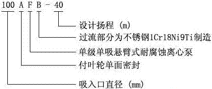 FB、AFB型耐腐蝕離心泵