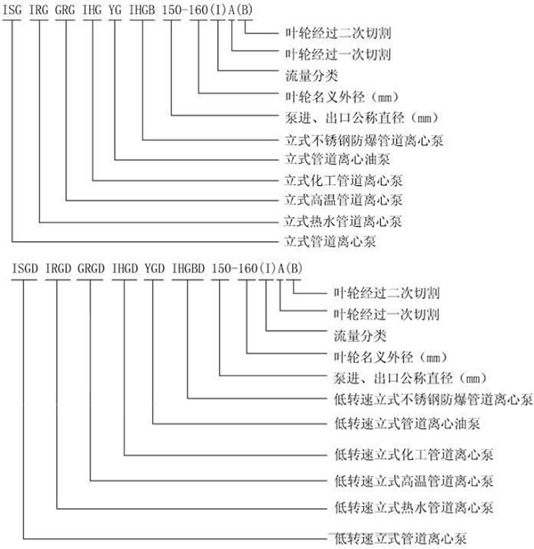 ISG不銹鋼管道泵